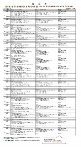 ２離乳食