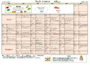 離乳食（完了期）