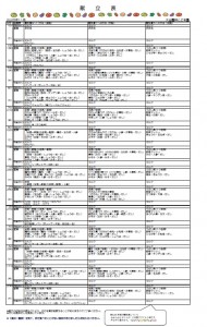 離乳食（初期から中期）