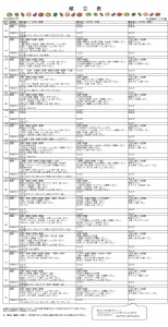 1月離乳食献立（初期~後期）