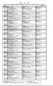 初期・後期献立